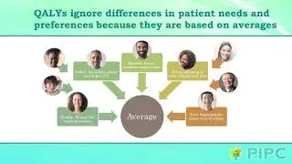 Policy Primer: Quality Adjusted Life Year Analysis: A Barrier to Timely Patient Consumer Access