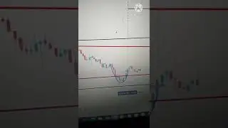 Technical Analysis Live Target Stock Market Course In Hindi Bank Nifty Trading Price Action
