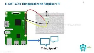9. DHT11 data to ThingSpeak