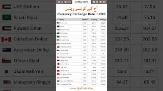 SAR to PKR: Saudi Riyal Rate TODAY! Pakistan Forex Alert 🇸🇦🇵🇰