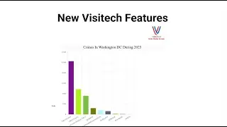 New Visitech Features