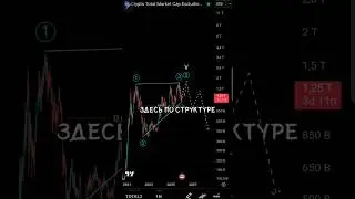 🪙 Крипторынок в 2026: к чему готовлюсь?