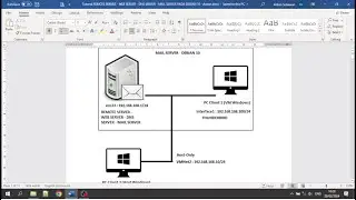 Tutorial Install Mail Server Pada Debian 10-2024  SSH   WEB SERVER   DNS SERVER   MAIL SERVER