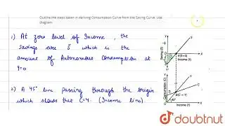Draw on a diagram a straight line savings curve for an economy. From it derive the consumption