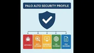 Palo Alto Security Profiles
