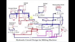Hydraulic circuit for milling machine_Nirma University