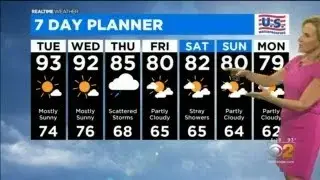 Chicago Weather: Hot For The Next Two Days