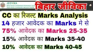 JEEvika cc post marks Analysis