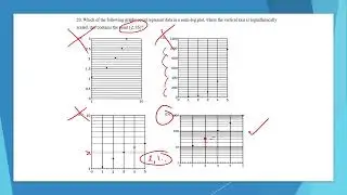 AP Precalculus Unit 2B Exam Review Walkthrough