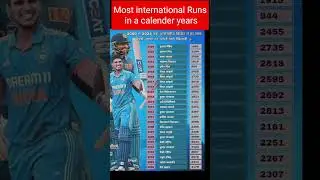 Most Runs in a Single Calendar Year (2000-2024) | International Cricket Records