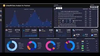 LinkedIn Analysis Power BI Challenge for FestMan&trade; Learning Hub