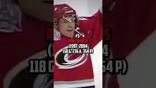 Top 8 Carolina Hurricanes In NHL History #shorts