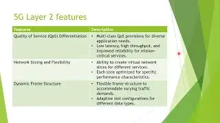 5G Training: 5G Protocol Stack | 5G Layer 1, 5G Layer 2, 5G Layer 3