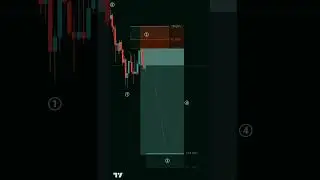 Elliott wave strategy 📈 #elliottwave #stock  #trading #tradingview #forex #bitcoin #crypto #binance