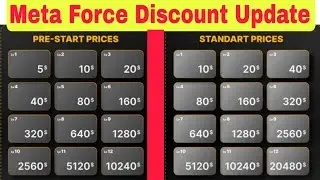 Meta Force Earning App Review - Is it Real or Fake? Kashif Majeed