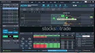 2.22.19 Summarizing the Day / Seeing how $ZSAN Finished / Watchlist Building