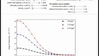 Thermal Distribution Model of THz Radiation Absorption in Biological Tissue