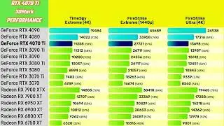 RTX 4070 Ti Benchmarks Leak Out | RTX 4090,4080,4070 Ti,3090 Ti,3090,3080 Ti,3070,RX 7900 XTX,6950XT
