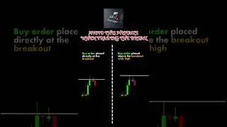 Avoid This Breakout Trap in Trading! #forexshorts