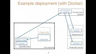 Linux containers 2015 - a technical introduction
