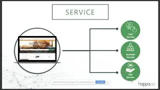 Webinar: HoppaGo, your preferred transfer company