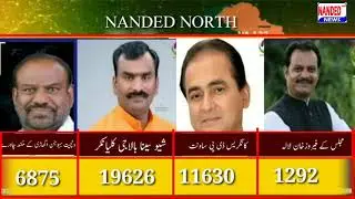 Assembly Polls Result 2019 LIVE |Nanded North । Balaji Kaliyankar (19626) आघाडीवर