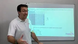 5.3(D) #2 - Multiply decimals with models