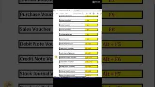 Tally Prime shortcut lists #tallyprime #tallyprimefeatures #tally #tallyshortcutkeys