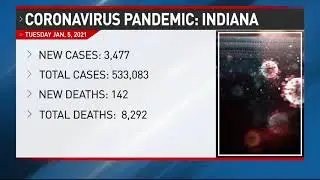 Indiana COVID-19 hospitalizations increasing in new year