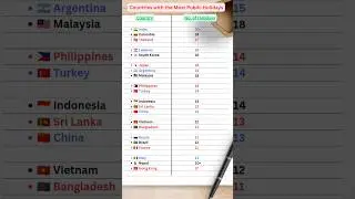 Top Countries with the Most Public Holidays #shorts