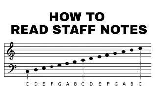 How to Read Staff Notes ( Beginner Piano Lesson) Part - 1