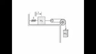 Spring and Damper- System Dynamics