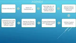 🚀 Mastering GitHub Copilot for DevOps & DevSecOps | Course Agenda Overview
