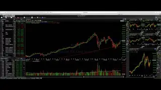Timing Trade Entries: The Post Sell-Off W Break-Out (Live Trades)