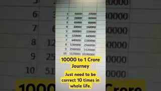 10000 to 1 Crore Journey. We Just need to be Correct 10 Times in Whole Life #stockmarket