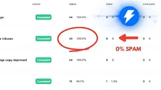 This system allows you to send links in cold emails [0% spam]