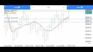 MT5 EA BOT. active and running with TP. no SL.