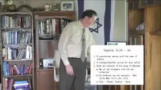 Vayikra 25:39-26:46 - B'har - B'huqotai