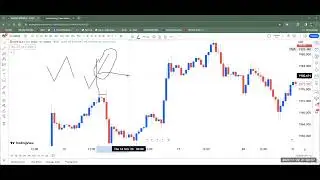 BADAR TANVEER PAID FOREX COURSE  Order Block , Order Flow Entry Setup #smc #trading #course