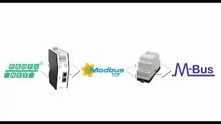 Настройка конвертеров Anybus M-Bus to TCP