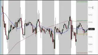 Pre Market Game Plan $NQ_F $YM_F $ES_F $CL_F $GC_F $RTY_F