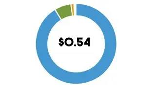How to Host a Website for Less than $1 per month | AWS