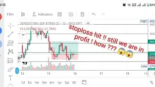 Daily analysis video 12! Stoploss se mat daro !15 mins strategy!volume based analysis!Reborn Trader 