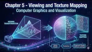 MITM5233 Class - Chapter 5 Viewing and Texture Mapping 20260108