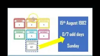 Skoreline | Calendars Part 1 | How to solve Calendars questions in IPM, CAT, SSC and Bank PO?