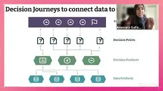 Data Mesh in Pharma & LifeScience: Insights from Industry Leaders | Data Mesh Day for Life Sciences