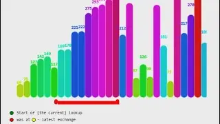 Sorting colors - better to watch before sleep