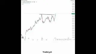 Godrej Properties on 1D time frame.  #nifty #nifty50 #nse #realestate #stockmarket #stockanalysis