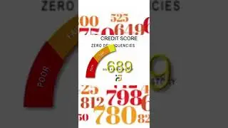 What&rsquo;s Your Credit Score look like? A Couple simple habit changes could help!