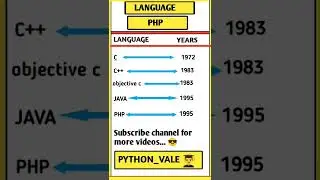 LANGUAGE|| PHP LANGUAGE || JAVA LANGUAGE || PYTHON LANGUAGE || C++ LANGUAGE || C LANGUAGE